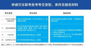 南京信息职业技术学院2018年提前招生简章