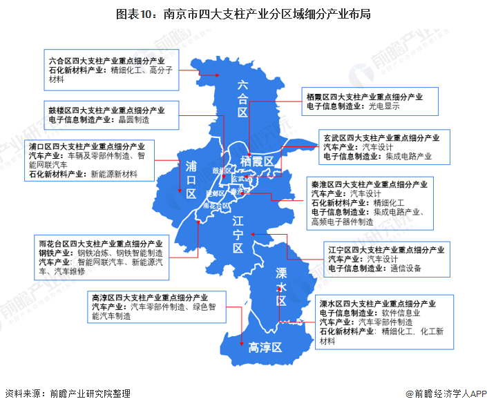2021年南京产业结构全景图谱 信息技术引领的数字化转型与空间重构